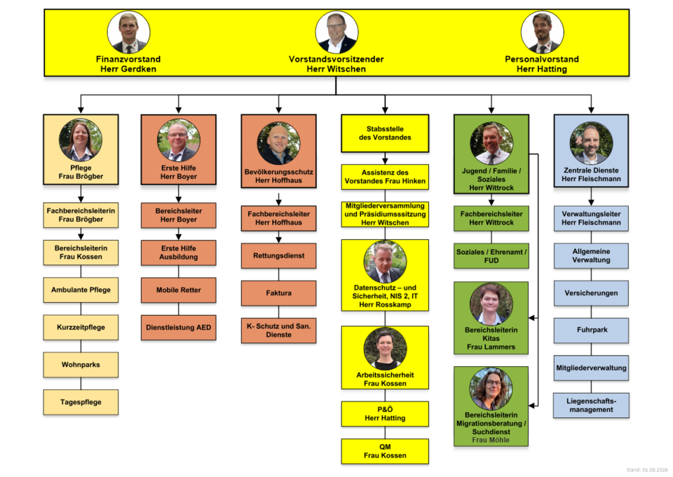 Organigramm DRK Emsland - Gesamtübersicht 