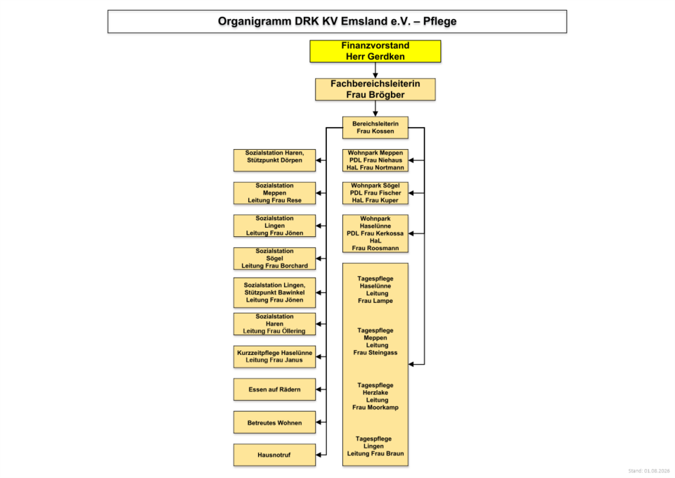 Organigramm DRK Emsland - Pflege